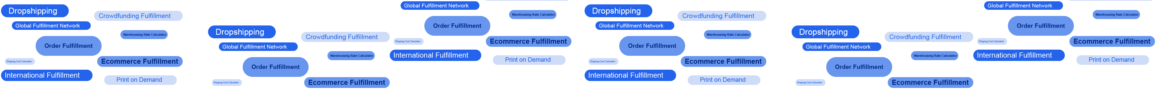 WinsBS product and order flow illustration